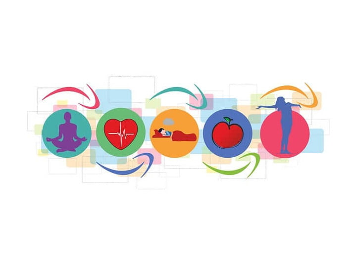 Een illustratie bestaande uit 5 gekleurde cirkels waarin opeenvolgend iemand die aan yoga doet, een hart met hartslag, een slapend iemand, een appel en iemand die zich uitrekt te zien zijn. pijlen afwisselend onder en boven de cirkels wijzen naar rechts om beweging aan te geven.
